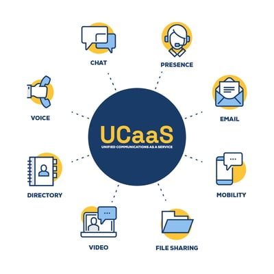 UCaaS