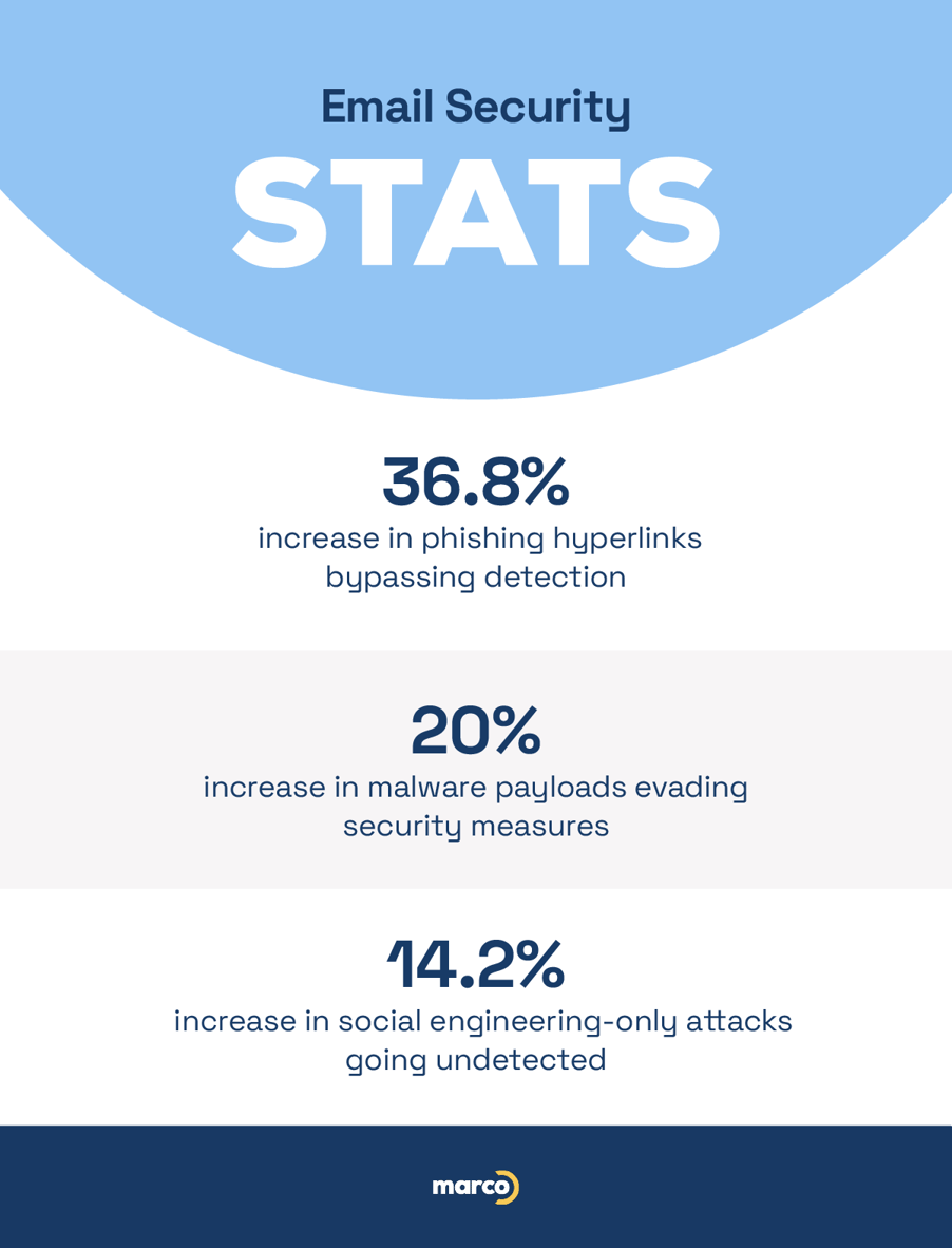 email-security-stats-infographic