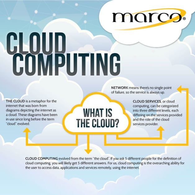 Your One-Stop-Shop for Resources Explaining Cloud Computing Basics