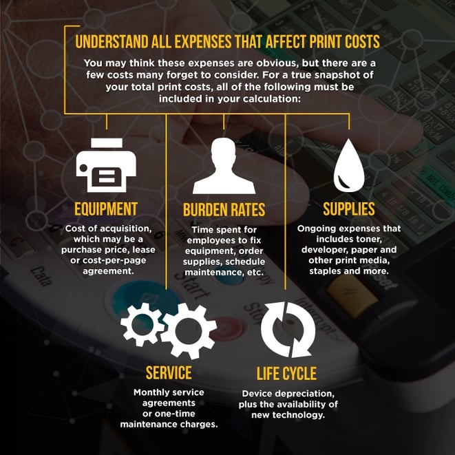 Choose the Right Business Copier - Calculate Your Print Costs Choose the Right Business Copier - Calculate Your Print Costs