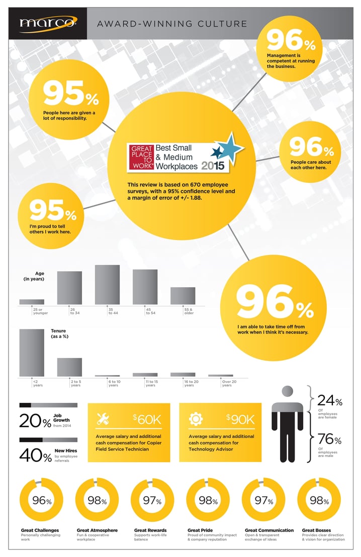 GPTW_Infographic_20151