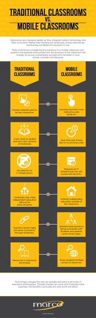 Is Your School Prepared to Support Mobile Classrooms? [Infographic]