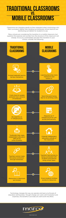 Is Your School Prepared to Support Mobile Classrooms? [Infographic]