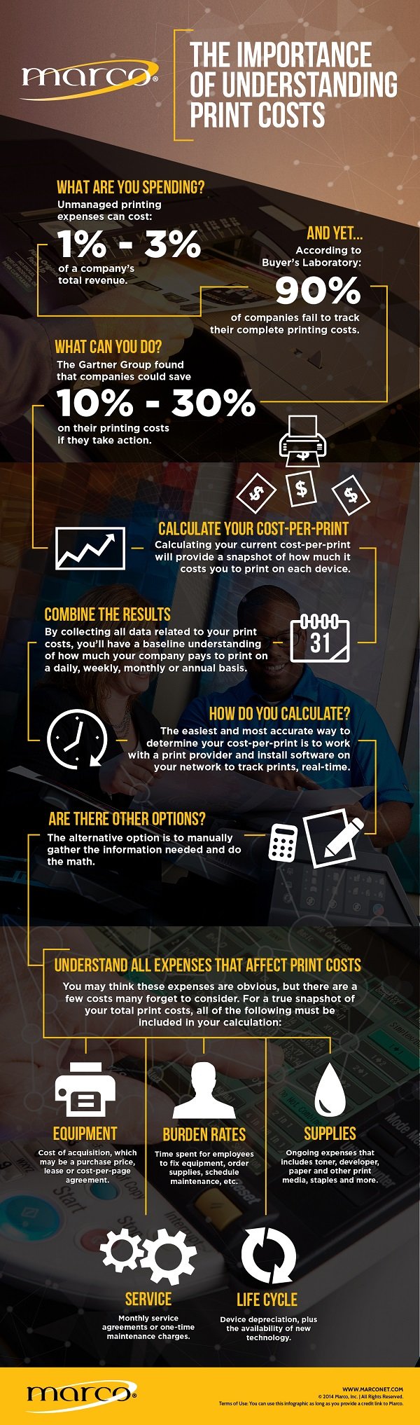 How to Calculate CostPerPrint and Reduce Printing Costs