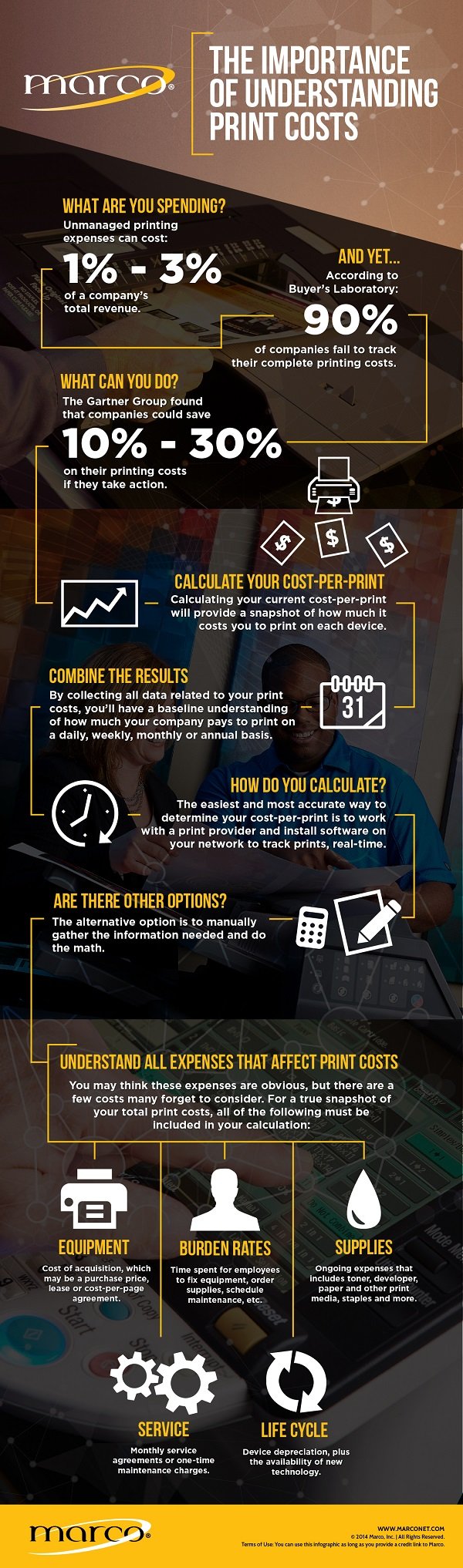 Print Costs Infographic 