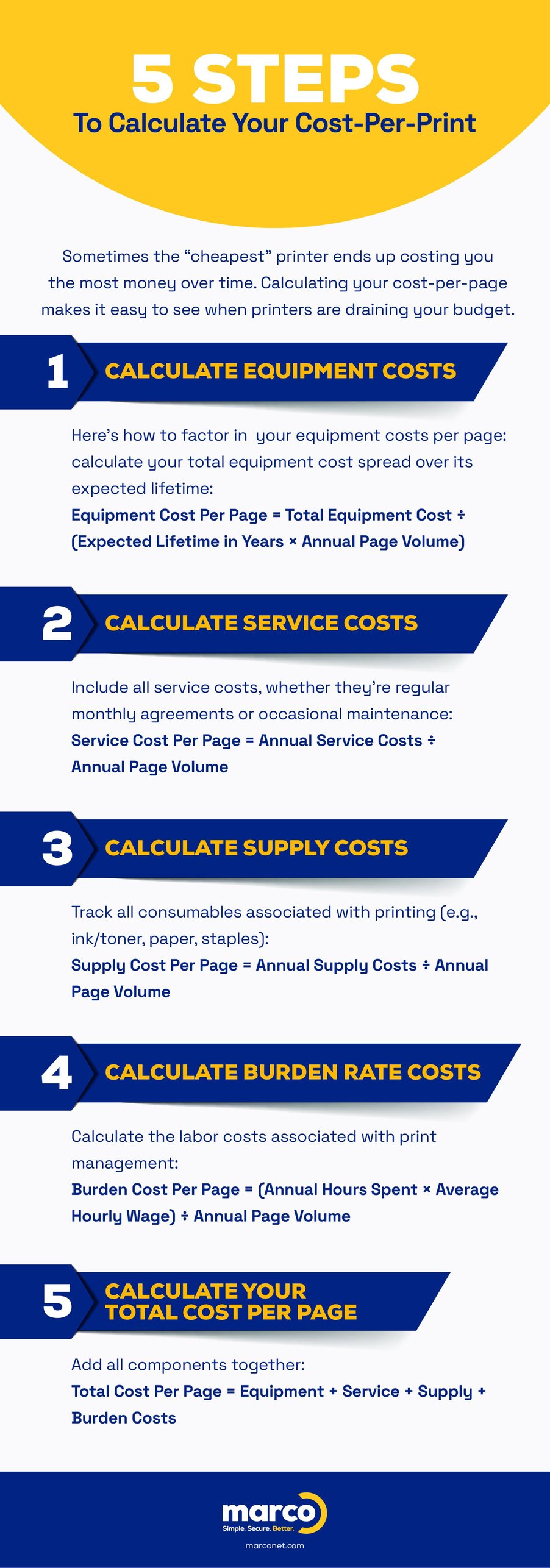 Steps to calculate your print costs infographics.