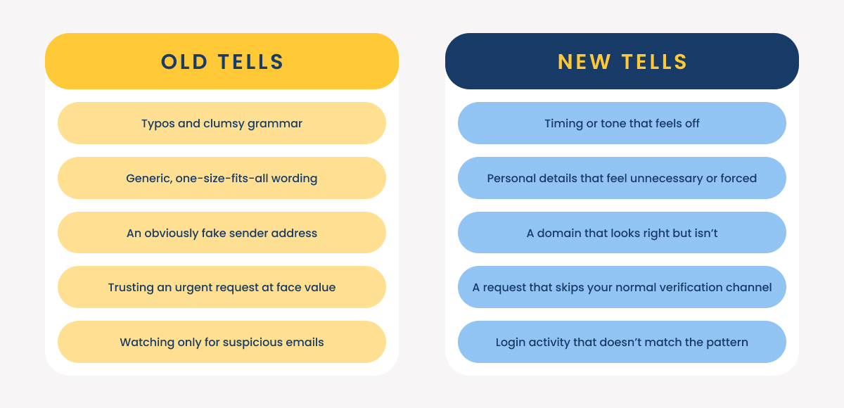 old-tells-vs-new-tells-comparison