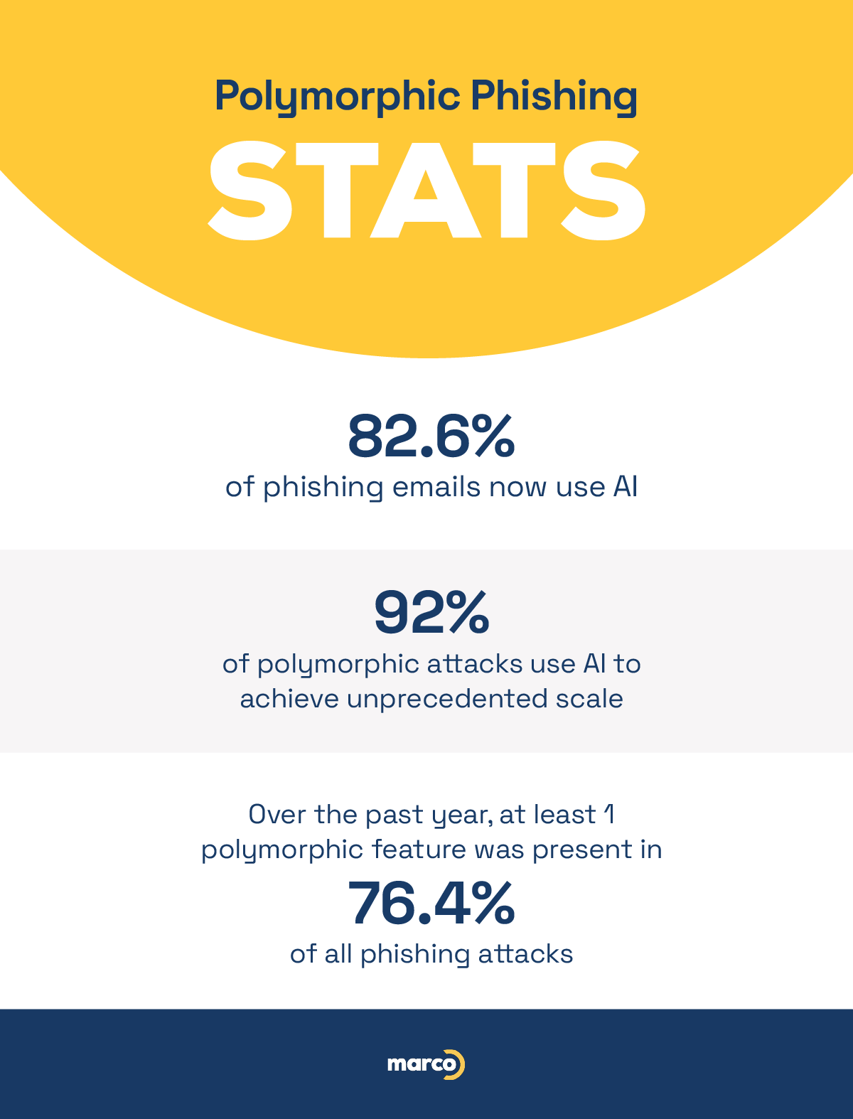 polymorphic-phishing-stats-infographic