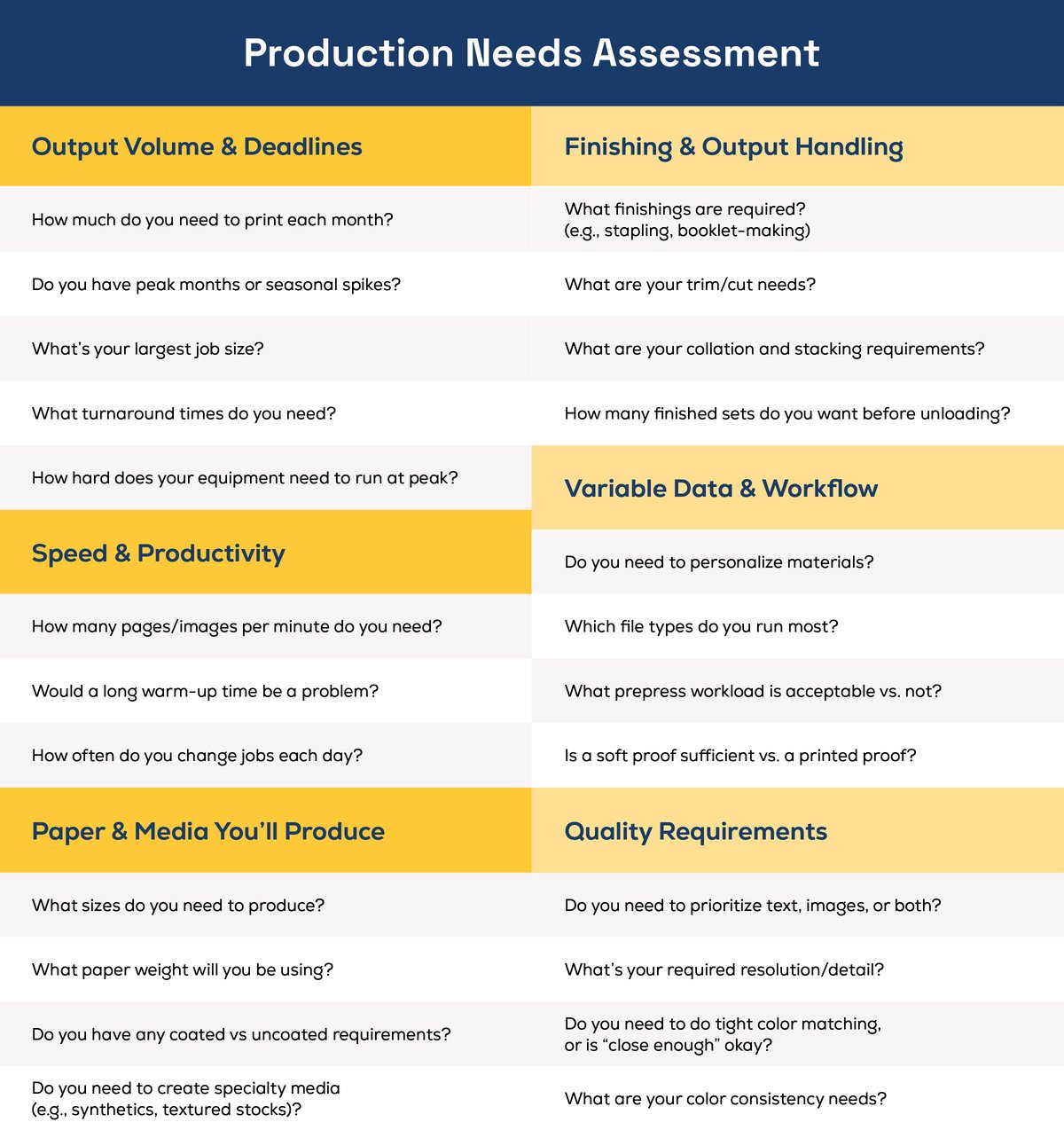 Production Questionnaire Questions To Ask Before Purchasing a Production Printer