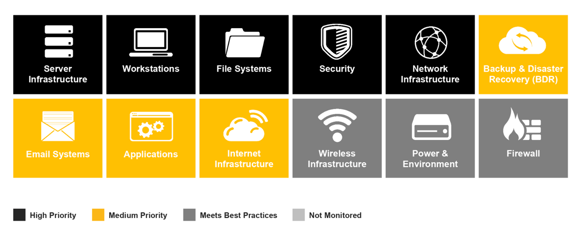 Inside Look: What To Expect From a Marco IT Audit