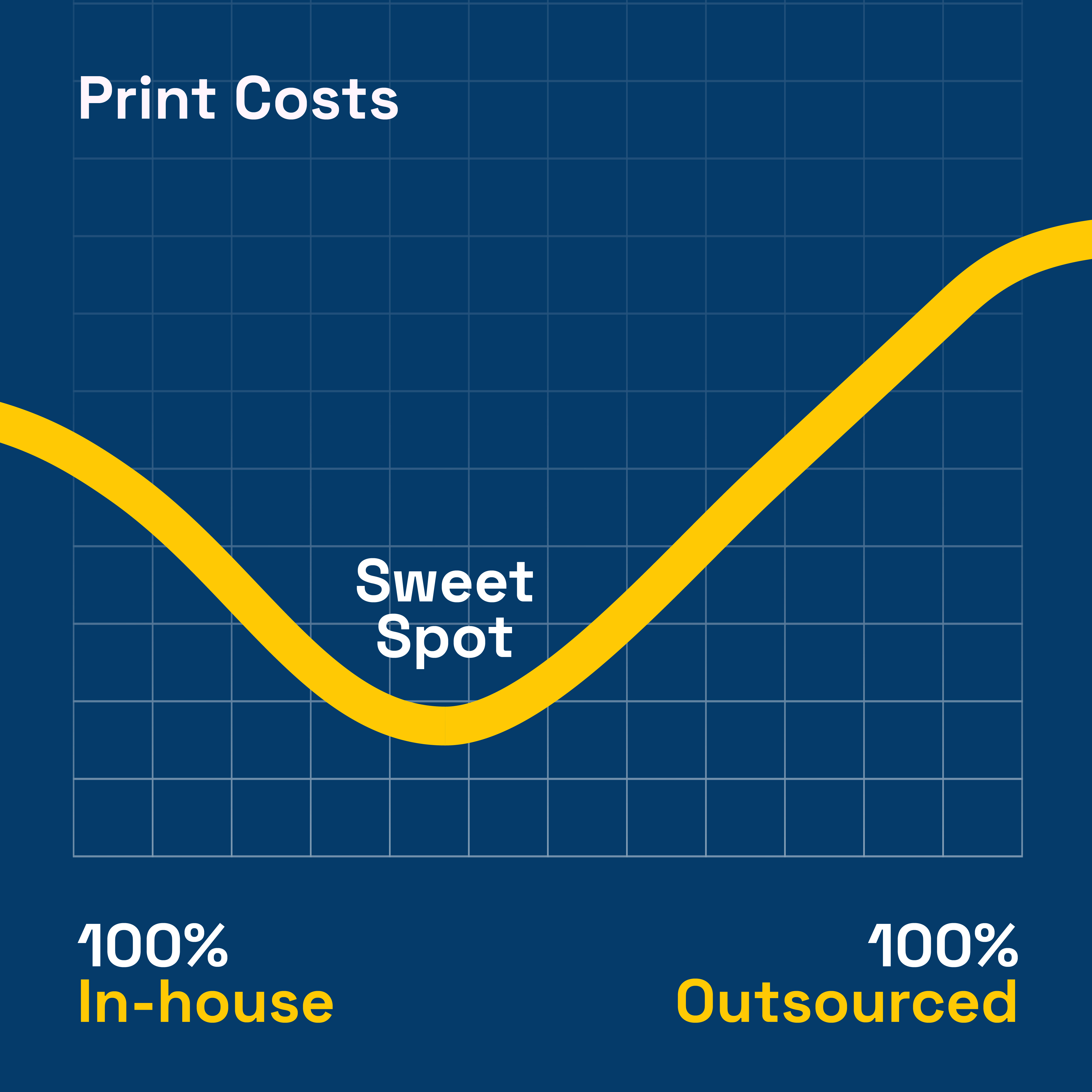 How To Cut Costs On Outsourcing Print