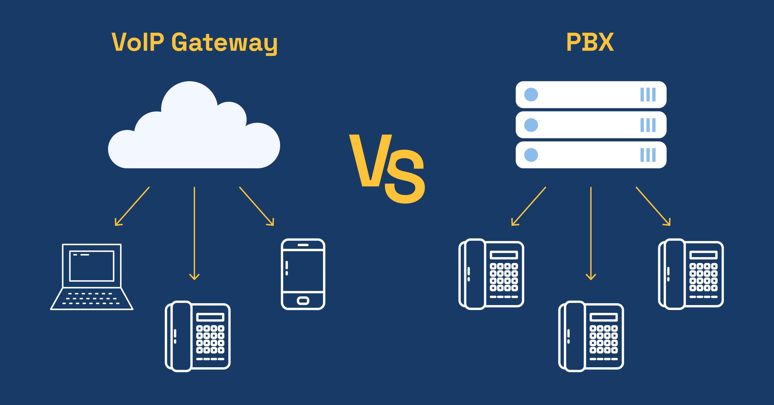 PBX and VoIP Phone Systems: Which Is Right for You?