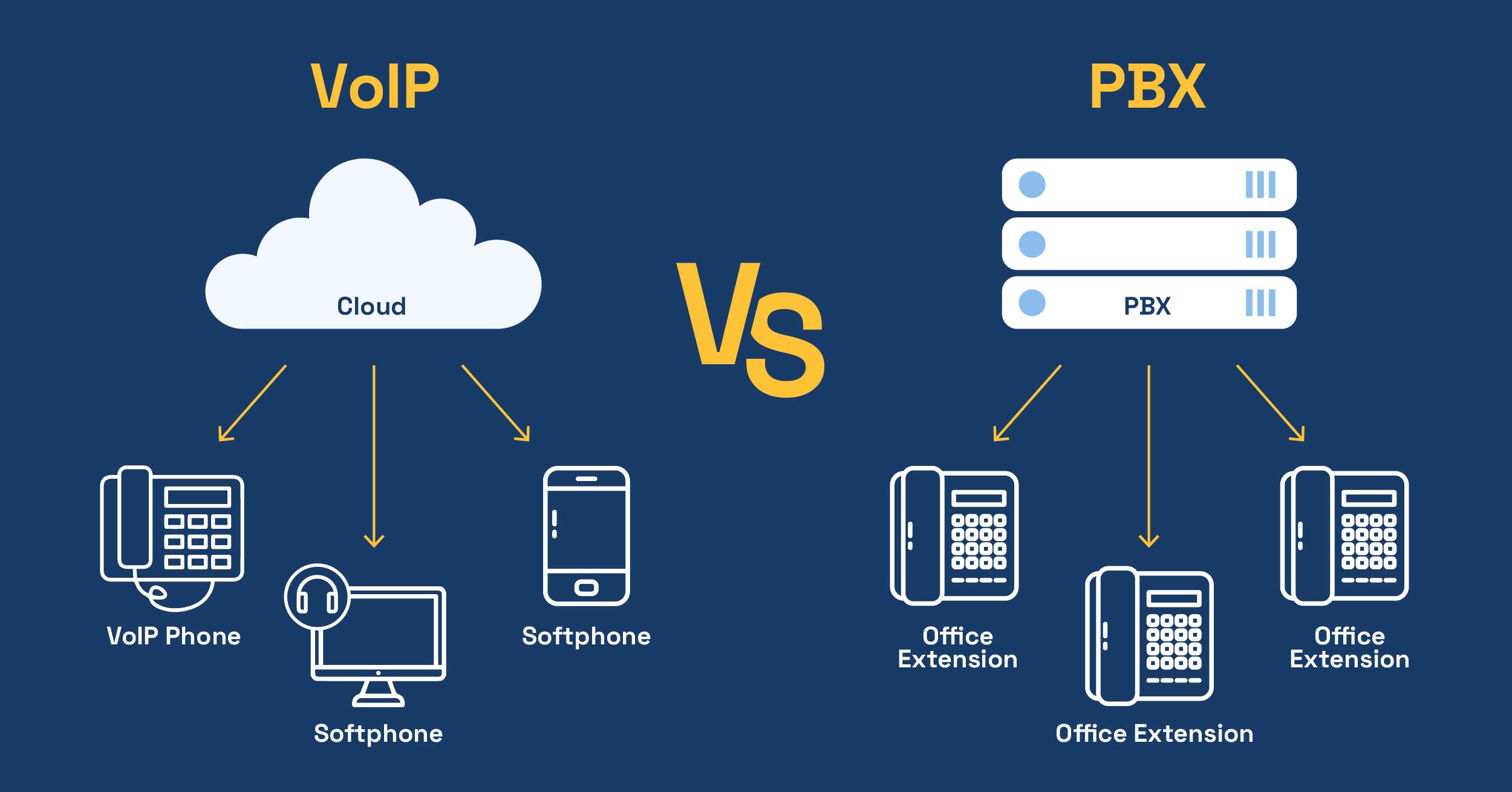 PBX vs. Cloud Phone Systems: Which Is Best?