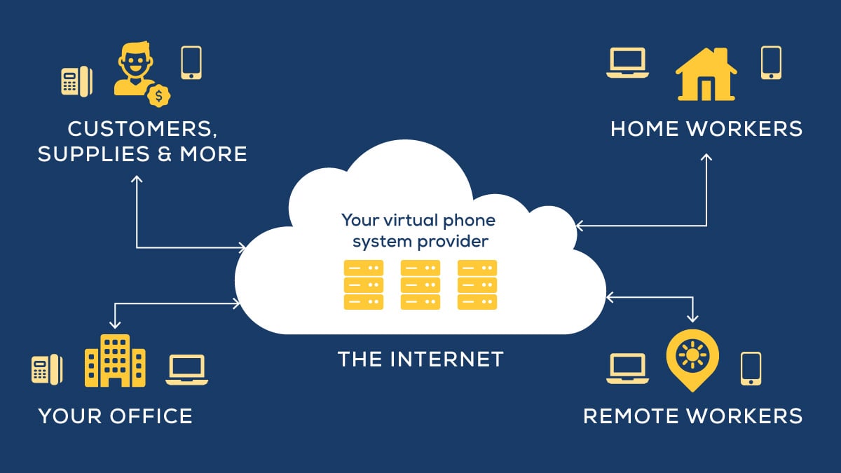 What’s Hosted Voice, and Why Should Your Business Use It?