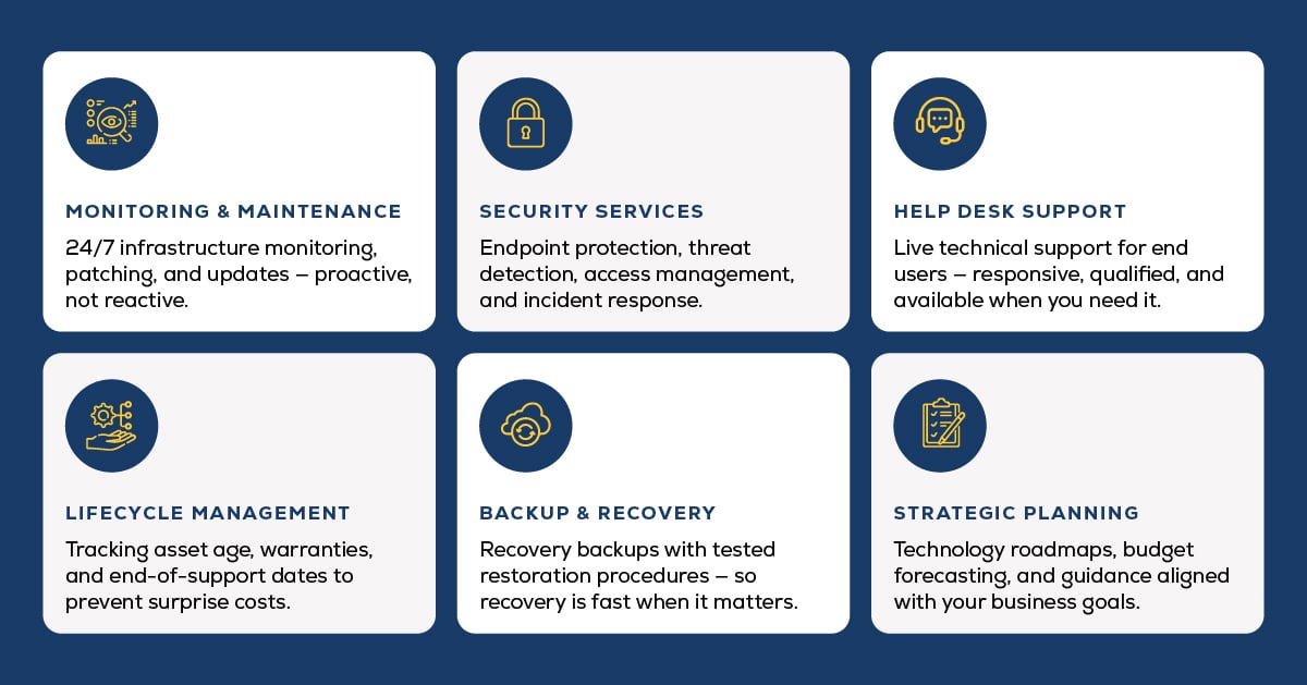 How To Identify a Top Managed IT Service Provider