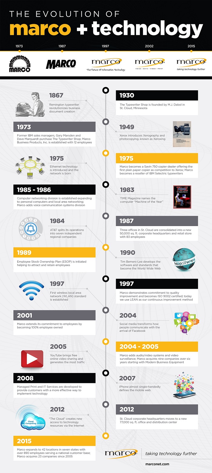 Marco__Technology_Infographic_-_150dpi