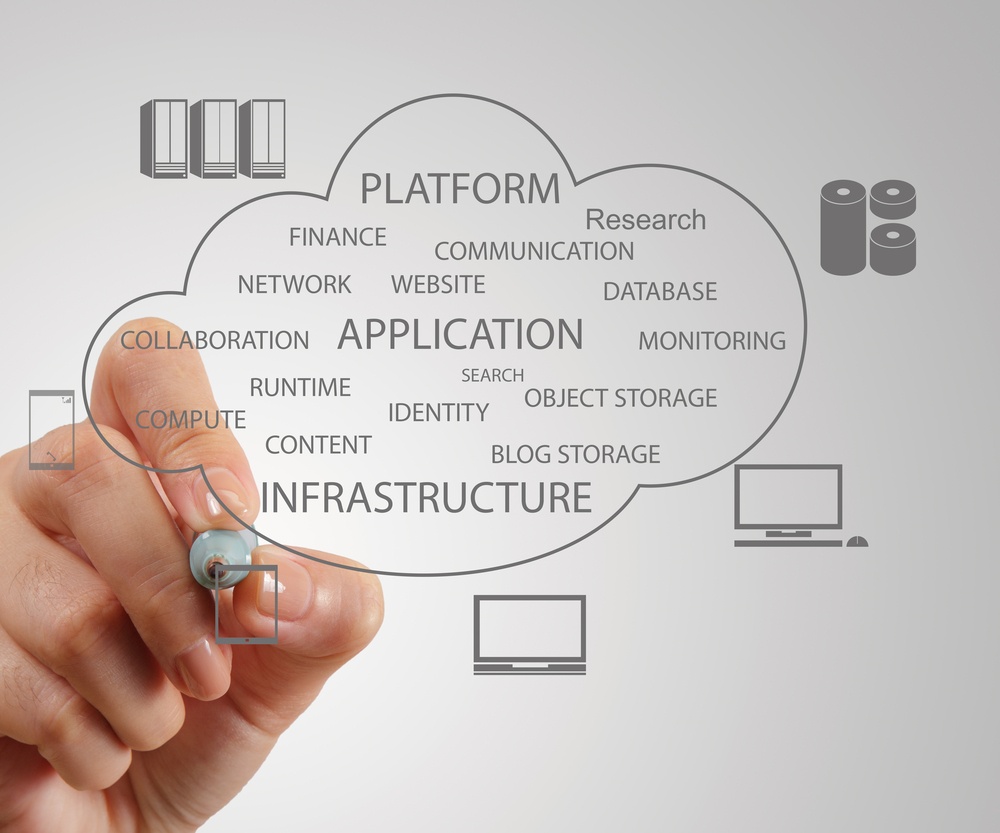 7 Added Benefits of Cloud Storage