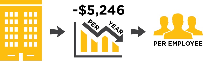 How to calculate your ROA for Mitel Instant Messaging and UCC Tools