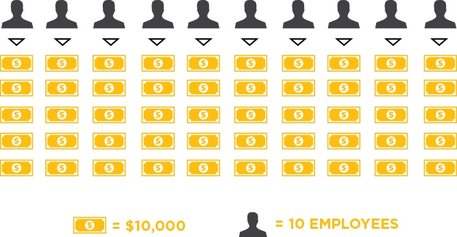 How to calculate your ROA for Mitel Instant Messaging and UCC Tools