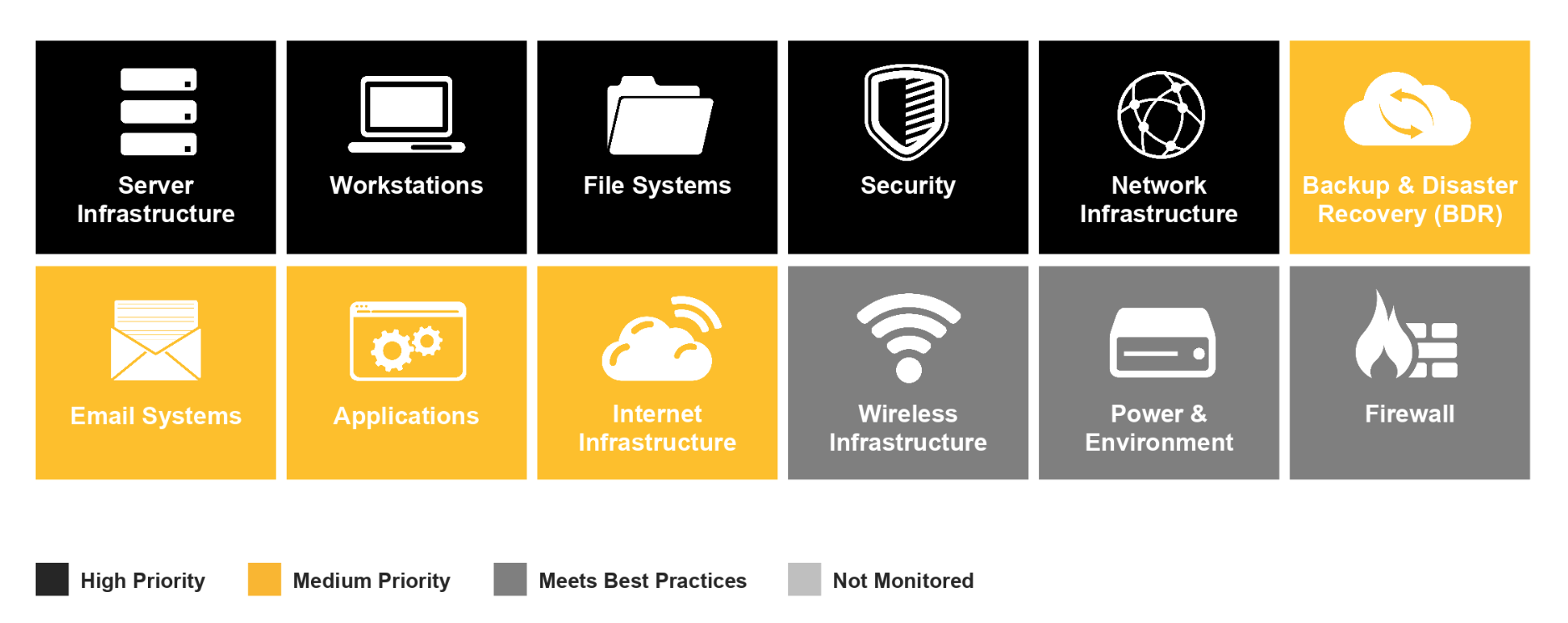 Inside Look: What To Expect From a Marco IT Audit