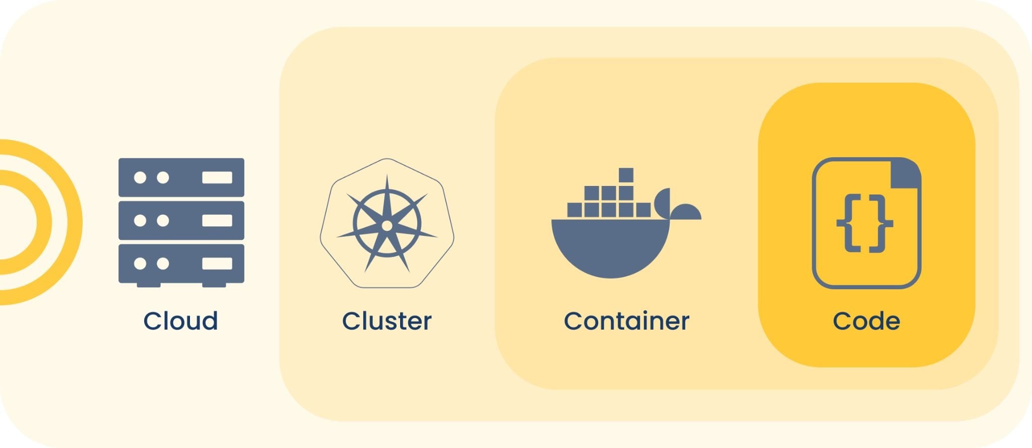 What Is Cloud-Native Security?